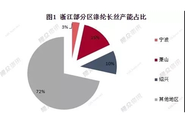 物流限了、下游關(guān)了！疫情、需求“雙殺”，滌綸長絲：你的碼要變“紅”了！
