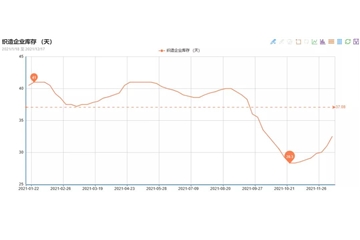 印染廠停止收胚，要放長(zhǎng)假了！福建、浙江、廣東有染廠紛紛發(fā)布通知